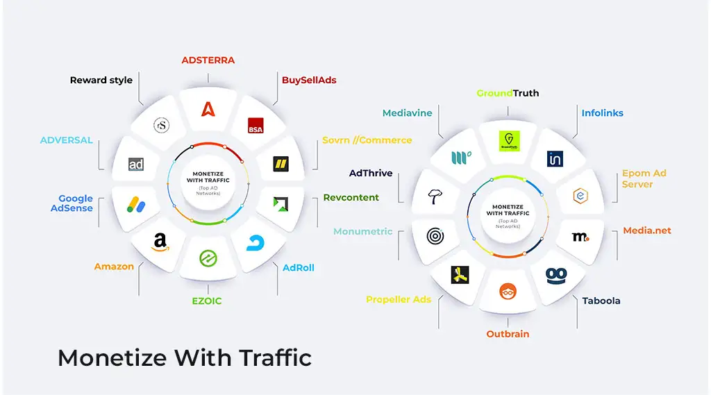 top ads networks for website monetization