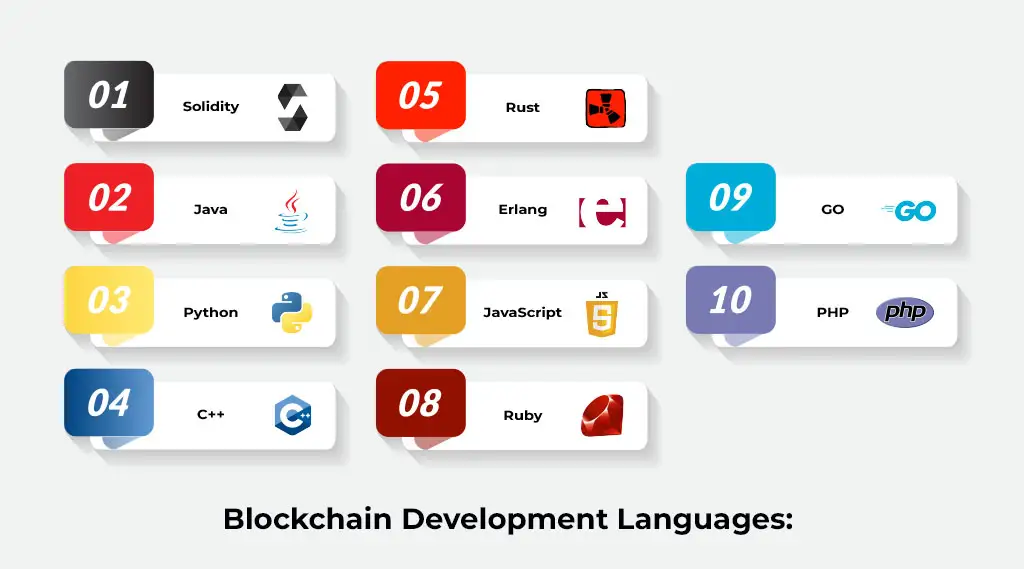 Top blockchain development languages