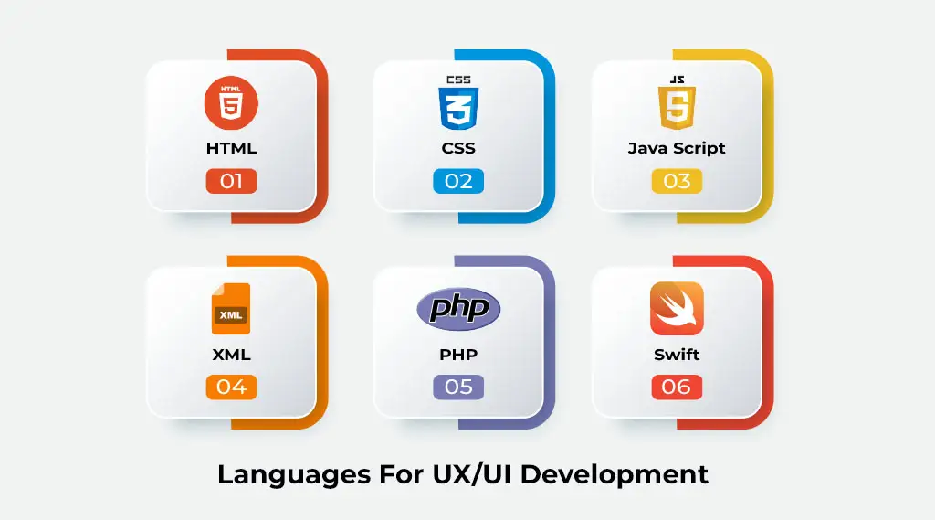 best UX/UI programming languages
