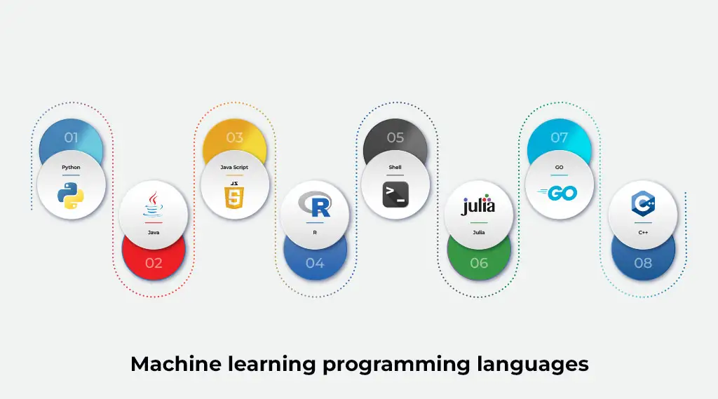 Top machine learning programming languages